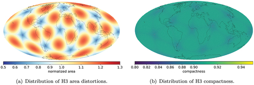 Figure 1. Global map of normalized area and compactness values for H3 DGGS cells.