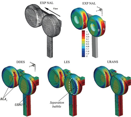 Figure 12. Comparisons of surface streamlines and averaged pressure on the wheels, outboard view from front.