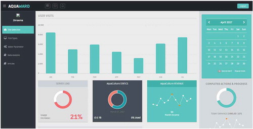 Figure 11. Admin dashboard.