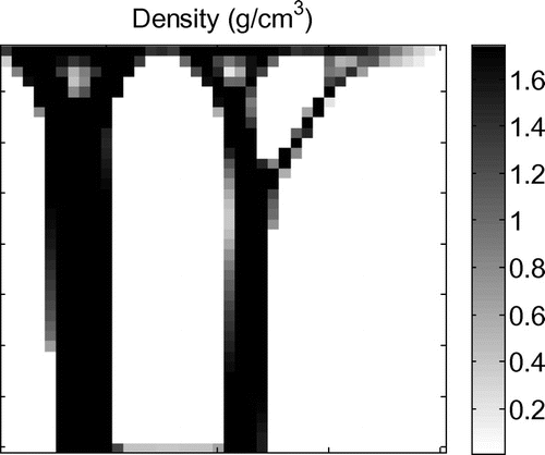 Figure 3. Density results recreated from the method used in the paper by Mullender et al. (Citation1994) after applying a ramp load increasing in magnitude from right to left.