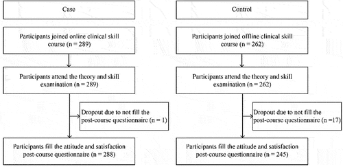 Figure 2. Study flowchart.