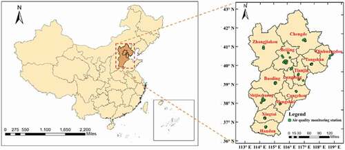 Figure 1. The location of the study area (BTH) and distribution of air quality monitoring stations over the BTH area