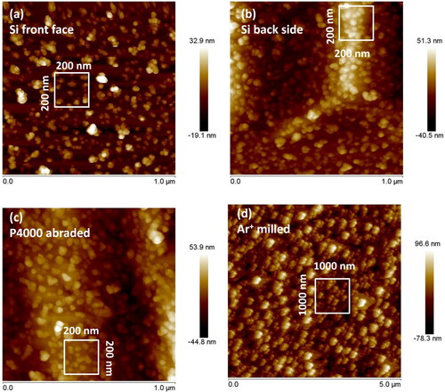 Figure 5. AFM images of DND seeded silicon substrates with seeding densities of (a) front face – 2 × 1010 cm−2, (b) back side – 6 × 1010 cm−2, (c) P4000 abraded – 5 × 1010 cm−2 and, (d) Ar+ milled – 1.2 × 109 cm−2.