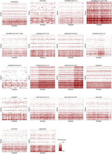 Figure 1. Heatmaps for 18 datasets obtained using the SMARTer protocol. The title of each heatmap represents the dataset’s ID, the y-axis denotes samples and the x-axis denotes genes.
