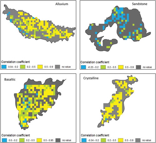 Figure 9. Choropleth map showing the spatial distribution of correlation coefficients between downscaled and observed GWSAs for each basin. Cells that do not contain observation wells are shaded in grey, and excluded from the analysis