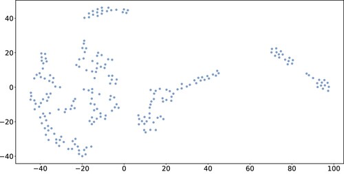Figure 7. 2D projection with MDS followed by point replacement using the t-SNE algorithm for the House dataset. The distance between two points represents the similarity score. Each point corresponds to the representation of a time series. Two points close to each other mean that both time series have a similar curve.