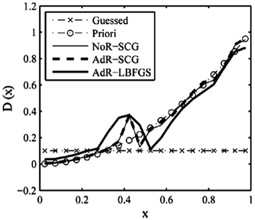 Figure 17. Retrieval results with constant function (1).