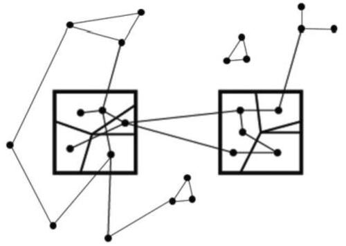 Figure 2. Knowledge Transfer Crossing Unit and Firm Boundaries