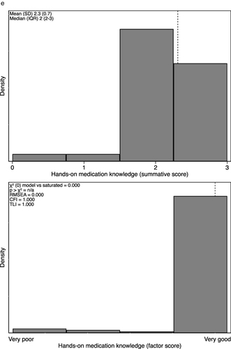 Figure 2 Continued.