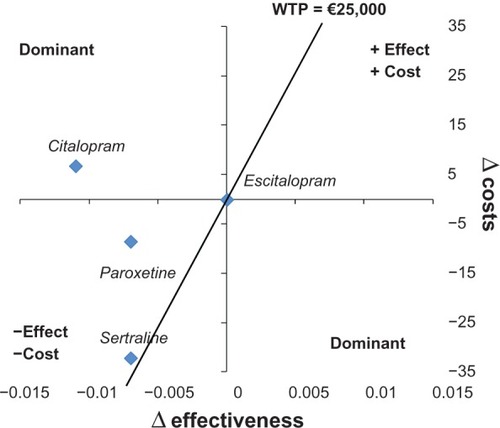 Figure 5 Cost-effectiveness analysis plan.