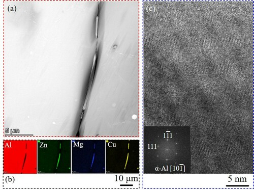 Figure 4. TEM analysis of the as-deposited WAAM 7055 alloy: (a) STEM image; (b) EDS mapping of (a) including Al, Zn, Mg and Cu; (c) High-resolution TEM image of α-Al grain interior. The inset in (c) is obtained by fast Fourier transformation (FFT).