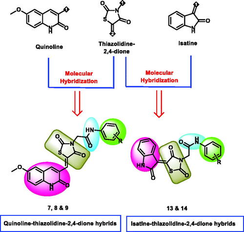 Figure 2. The strategy of molecular design.