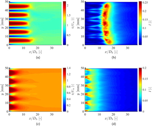 Figure 7. Numerically obtained dimensionless velocity and turbulence intensity field downstream of the honeycomb. (a) and (b) are, respectively, the velocity and turbulence intensity field for Re=1890. (c) and (d) are, respectively, the velocity and turbulence intensity field for Re=5800.