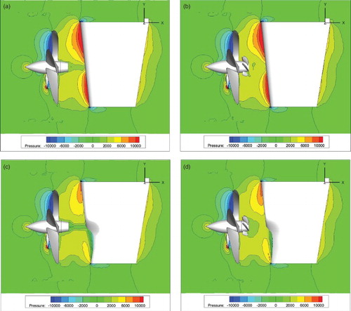 Figure 16. Pressure distribution at Z = 0 (J = 0.8) for (a) propeller and ordinary rudder, (b) propeller, PBCF and ordinary rudder, (c) propeller and twisted rudder, and (d) propeller, PBCF and twisted rudder .