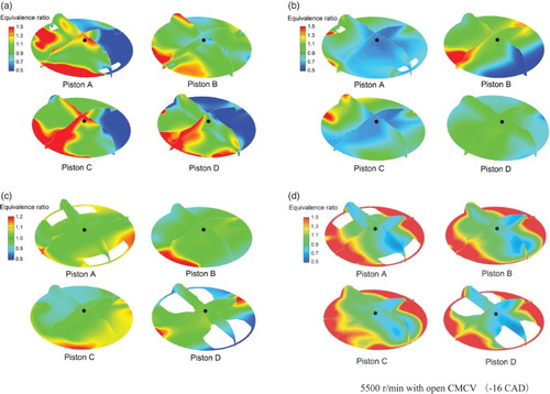 Figure 23. Distribution of the fuel–air equivalence ratio at ignition timing for different speeds (at cut planes A, C and D) at: (a) 1500 r/min with the CMCV open (−20 CAD), (b) 1500 r/min with the CMCV closed (−20 CAD), (c) 2000 r/min with the CMCV closed (2 CAD) and (d) 5500 r/min with the CMCV open (−16 CAD).