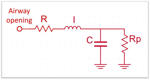 Figure 1 Two-compartment integer-order modeling used to describe the respiratory system. The resistance (R), inductance (I) and capacitance (C), reflects respiratory resistance, inertance and compliance, respectively. The small airways (peripheral) resistance is represented by Rp.