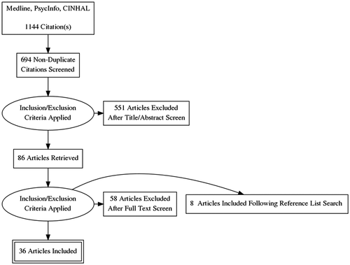 Figure 1. Study selection procedure.