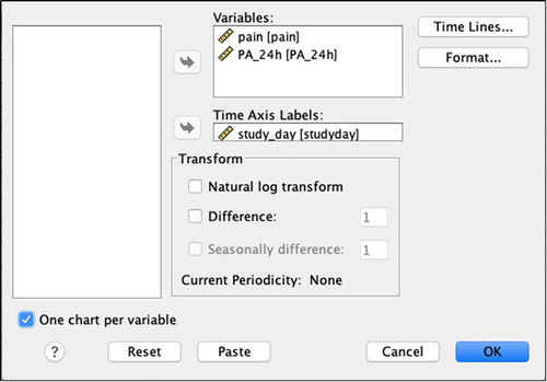 Figure 2. Menu options for plotting time series data in SPSS.