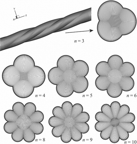 Figure 3. Detail view of computational mesh of the MLSG with different lobe numbers.