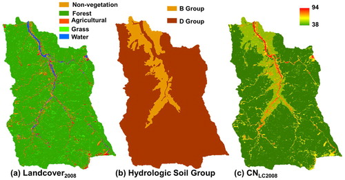 Figure 5. Spatial distributions of land cover types, hydrologic soil group, and CN values of the Chenyoulan watershed in 2008. Source: Author