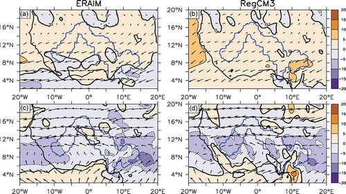 Figure 7. Observed (a, c) and simulated (b, d) moisture flux (arrow) and moisture flux convergence (shaded) for January–March (a, b) and July–September (c, d). The Niger River Basin is shown by a blue line.