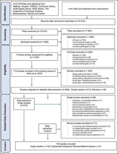 Figure 1 Flowchart: Documentation of study selection process.