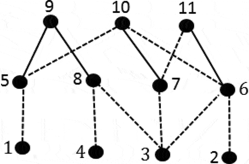 Figure 6. An 11-link PGT.