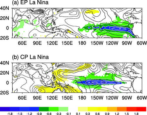 Figure 2. Composite SST anomalies (shading; units: °C) and SLP anomalies (contours; units: hPa) during (a) EP La Niña and (b) CP La Niña autumns.
