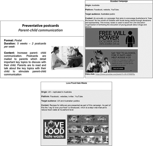 Figure 1. Example of cards used in Projects A, C and D.