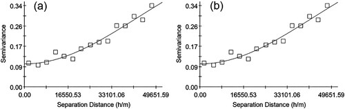 Figure 3. Semi-variograms of SOM and STN.