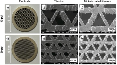 Figure 5. Photographs and SEM images of 3D-printed porous electrodes with triangular open-cell architecture. SEM magnification 30×. a) Ti/Ni electrode with porosity grade 10 ppi: b) bare titanium alloy, c) nickel-coated. d) Ti/Ni electrode with porosity grade 20 ppi: e) bare titanium alloy, f) nickel-coated.