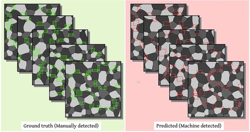 Figure 4. Comparison of ground truth and current predictions in grey scale depiction of the three-phase polycrystalline micrographs.