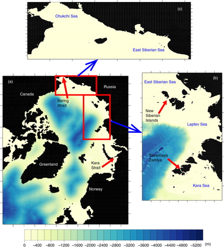 Fig. 1  Model bathymetries (m). (a) Whole-Arctic model. To avoid the singularity at the North Pole, the whole-Arctic model grid is rotated to place its North Pole over the equator. Red rectangles denote the high-resolution domains in the Northern Sea Route. (b) High-resolution regional model domain of what in this study we call the Laptev Sea region, consisting of the Laptev Sea and part of the Kara and East Siberian seas, with 50°E–165°E longitudes and 68°N–85.5°N latitudes. (c) High-resolution regional model domain of what we refer to as the Chukchi Sea region, consisting of part of the East Siberian and Chukchi seas, with 154°W–151°E longitudes and 64°N–73.5°N latitudes.