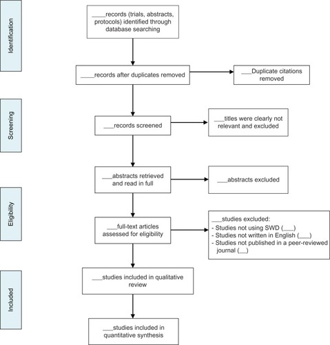 Figure 1 The Preferred Reporting Items for Systematic reviews and Meta-Analysis (PRISMA) flow diagram for article selection.