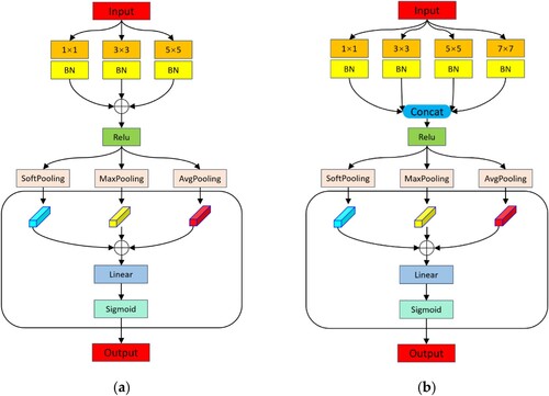 Figure 4. (a) The LFEM used in Dataset 1 and Dataset 3; (b) The LFEM used in Dataset 2