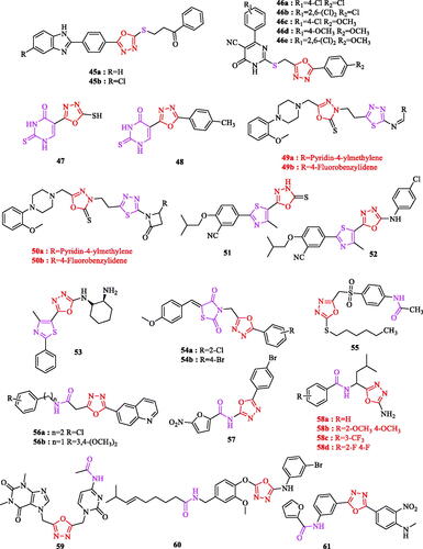 Figure 4. Derivatives of 1,3,4-oxadiazole ring.