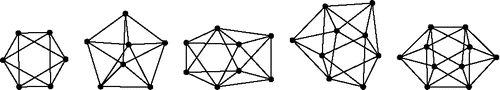 Figure 14. Geiringer graphs with 6 ⩽ n ⩽ 10 vertices; for each n the (unique) graph with maximal number of embeddings is depicted. The corresponding 3D-Laman numbers M3(n) are given in Table 6 (encodings see Table 16).