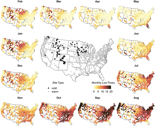 Figure 2. The average number of low-flow days by month. Darker colors indicate more low-flow days. The center plot displays each site’s classification as having primarily cold- or warm-season low-flow periods.