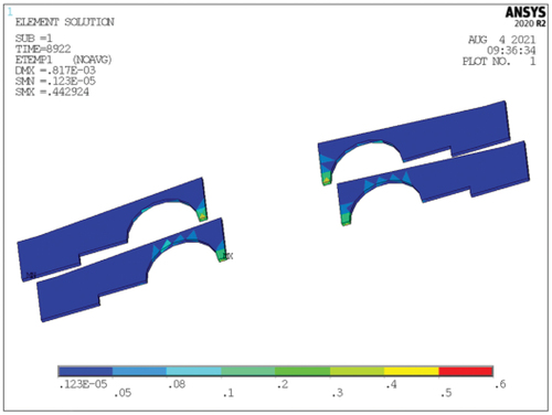 Figure 10. Distribution of importance coefficients per unit volume of the side-hole spandrel walls.