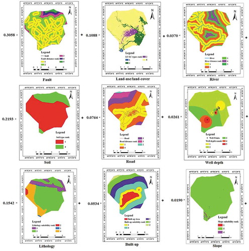 Figure 4. Integration of reclassified raster maps