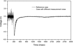 Figure 16. Reference signal and case with different measurement noises.