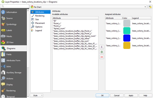 Figure 105. Creating diagrams based on layer attributes.