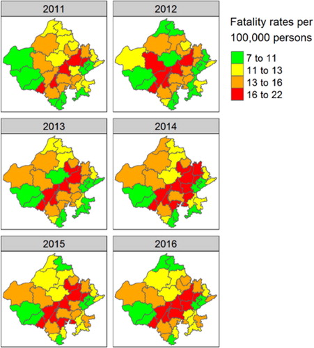 Figure 7. Year-specific fatality rates of districts of Rajasthan state.