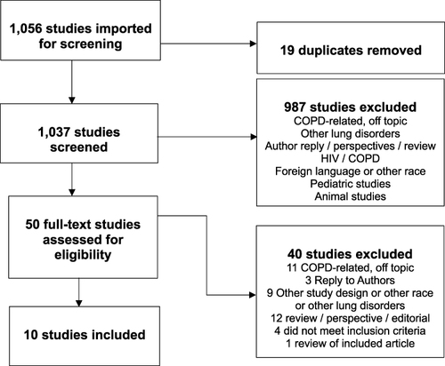 Figure 1 Flowchart of Study Selection.