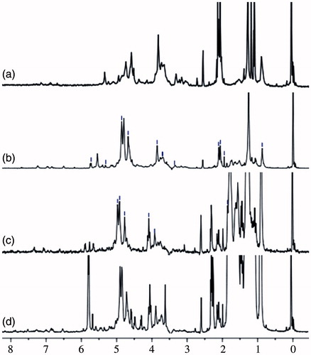 Figure 3. The 1H NMR spectra of BSP and its derivatives (a: BSP, b: hm-BSP-C12, c: hm-BSP-C16, d: hm-BSP-C18) in deuterated DMSO.