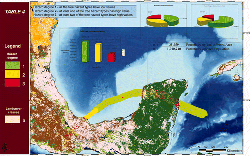 Figure 11. Final overlay of the sum of the three hazards, the gridded population dataset and the land-cover reclassified dataset.