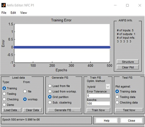 Figure 14. ANFIS editor.