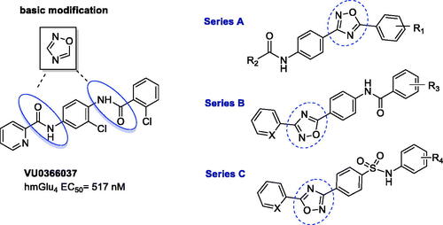 Figure 2. Design of three new series of compounds generated via bioisosteric replacement.