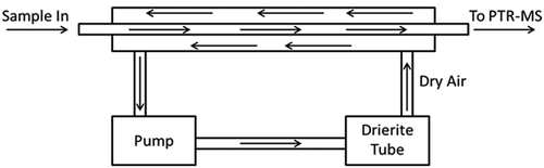 Figure 6. Diagram of dehumidifier system.