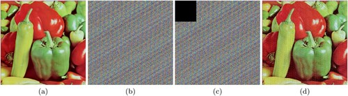 Figure 21. Noise resistance analysis: (a) original Peppers image, (b) encrypted Peppers image, (c) encrypted Peppers image with noise added by changing values of 128*128 = 16,384 pixels, (d) decrypted Peppers image.